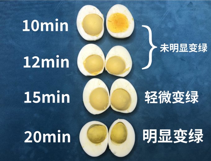 鸡蛋一般煮几分钟