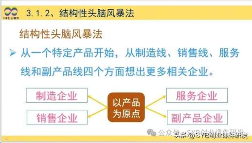 结构性头脑风暴法的四个维度