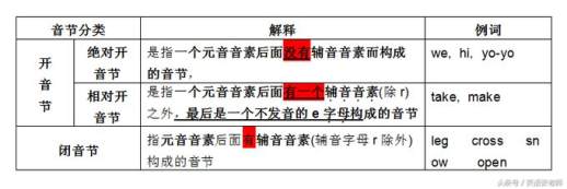 音节是什么意思举例