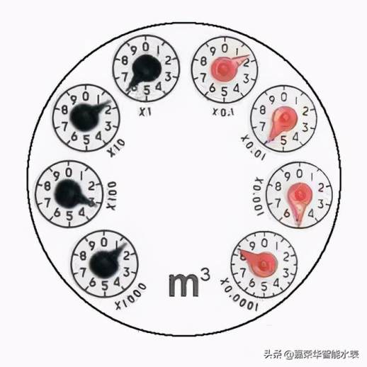 老式水表怎么看