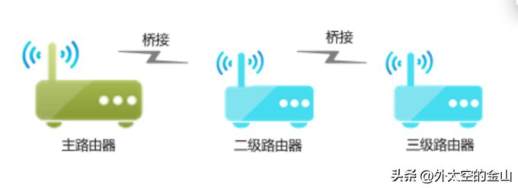 路由器可以再接路由器吗