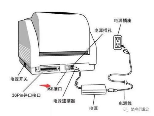 USB 连接打印机