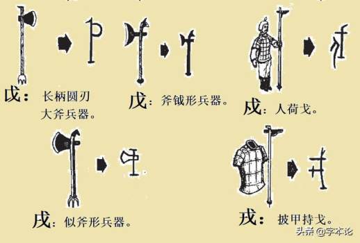 从兵器到文字：探秘“戉”、“戊”、“戍”、“戌”、“戎”