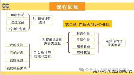 结构性头脑风暴法四条线