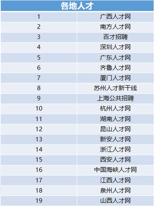 招聘网站都有哪些 免费招聘网站