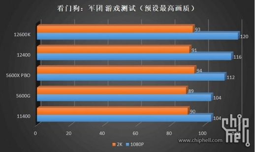 i3和i5有何区别？