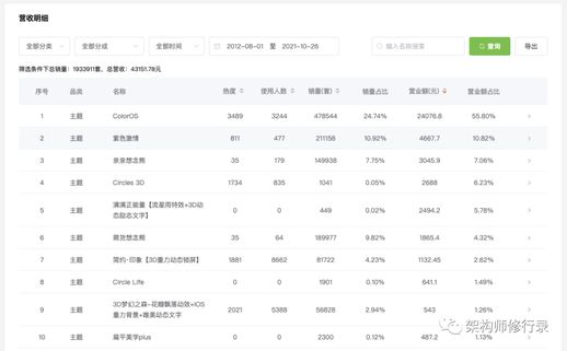 多普达 c720w 多普达 t5388