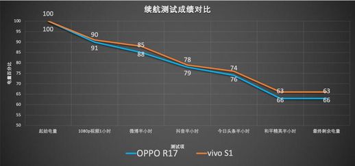 p70处理器相当于骁龙(天玑1100和骁龙870哪个处理器好)