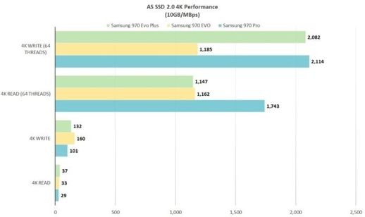 AS SSD 2.0 基准测试结果