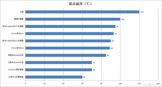 电脑温度多少正常 笔记本电脑cpu温度过高怎么办