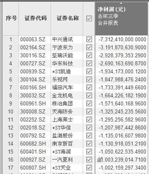 商誉减值测试(股票的商誉高好还是低好)