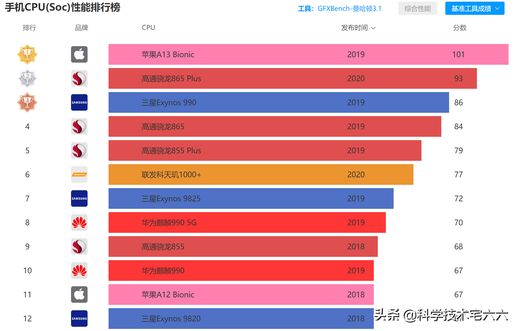 麒麟 9000 与 A14 对比