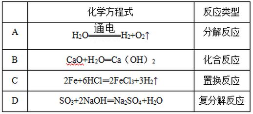 化学方程式与反应类型