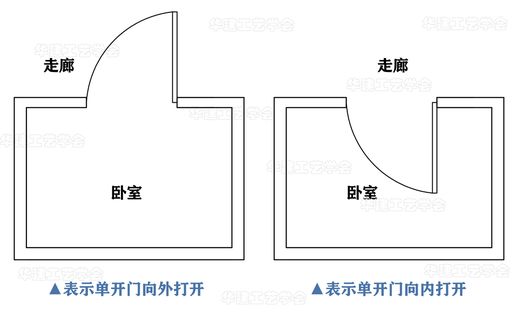 建筑平面图怎么画(房子平面图简单画法)