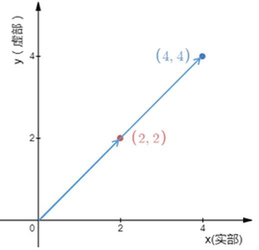 认识虚数：数学中的奇妙概念