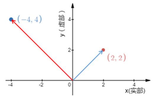 什么是虚数 数学中什么叫虚数