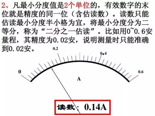 电压表测量原理