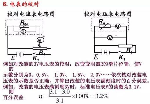 电压表测量原理 电阻怎么测量