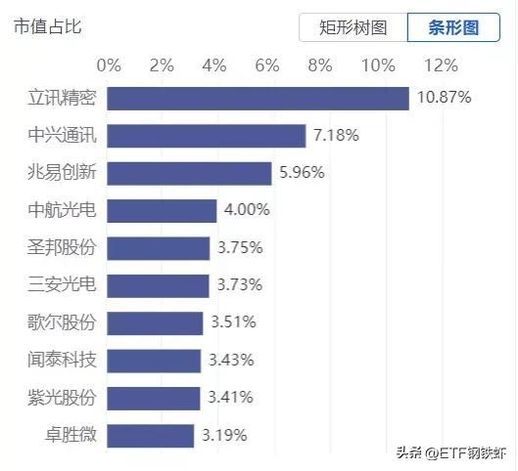 cpo是什么意思 半导体cpo是什么