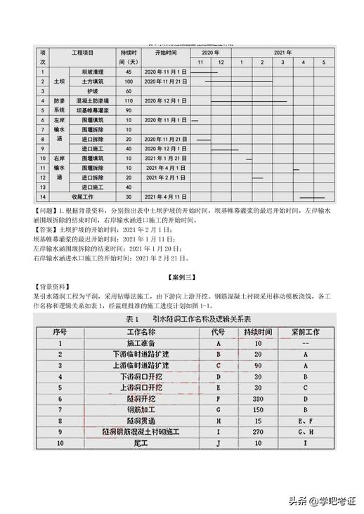 二级建造师水利水电案例专项训练