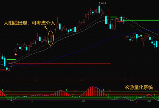 如何看懂k线图(一分钟学会看k线图新手入门)