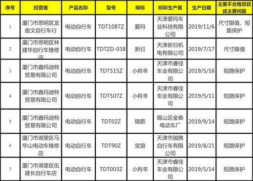 富士达电动车(邦德富士达电动车官网旗舰店)