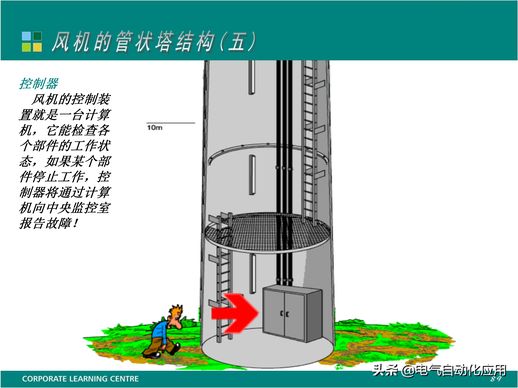 风力发电原理与结构