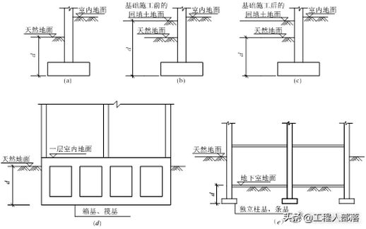 地基承载力特征值 地基承载力计算公式