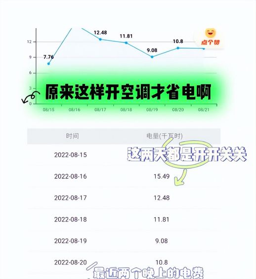 空调开26度一晚几度电(夏天开空调用多少度电)