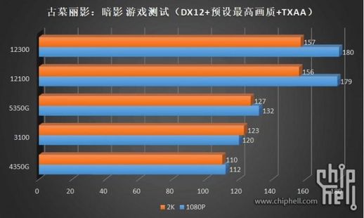 i3和i5的区别 i3和i5的区别有多大玩游戏