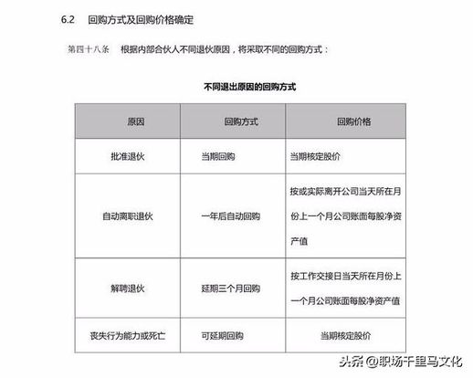 股权激励计划 股权激励的弊端