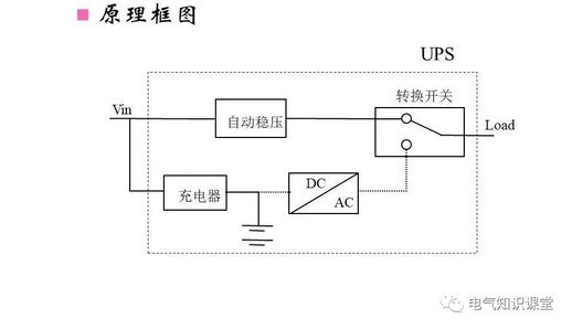 ups电源是什么 不间断电源是干什么用的