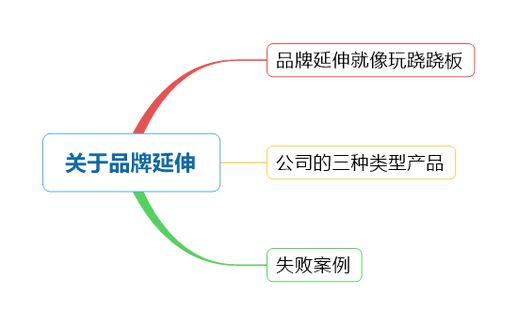 特劳特战略定位 特劳特定位理论四个步骤