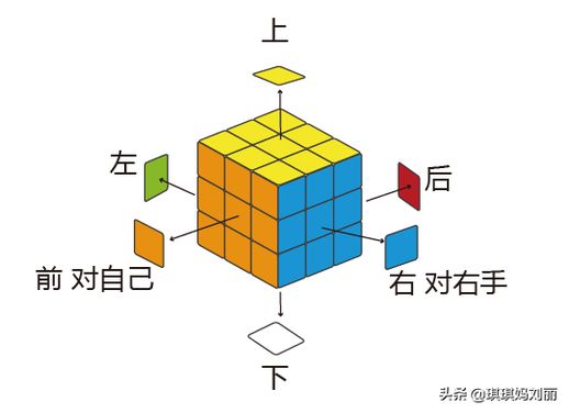 魔方教程公式口诀七步 魔方的还原方法