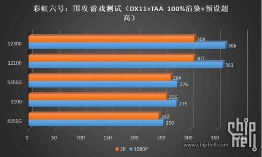 i3和i5的区别 i3和i5的区别有多大玩游戏