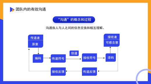 团队合作的重要性 如何提高团队合作能力