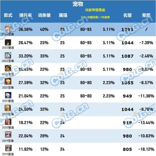 dnf2020年春节套多买多送(地下城2024春节套多买多送)