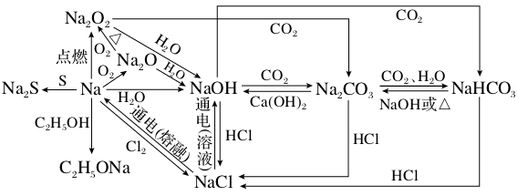 na2o与水反应(na2o加水生成什么)