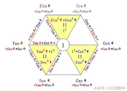 三角函数的转换(三角函数30度60度45度)