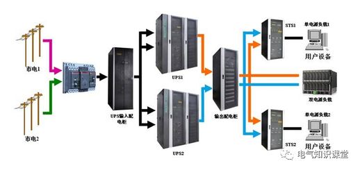 ups电源是什么 不间断电源是干什么用的