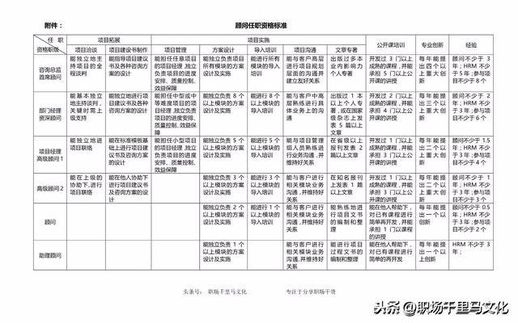 股权激励计划 股权激励的弊端