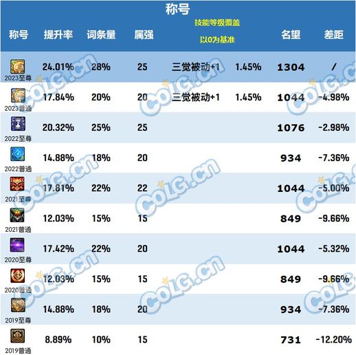 dnf2020年春节套多买多送(地下城2024春节套多买多送)