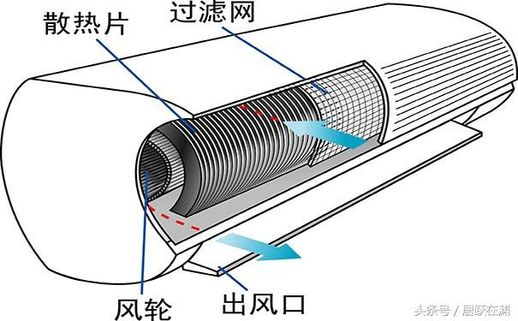 空调漏水成因与解决方法 空调出风口滴水处理视频