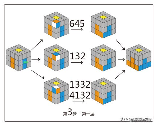 魔方教程公式口诀七步 魔方的还原方法