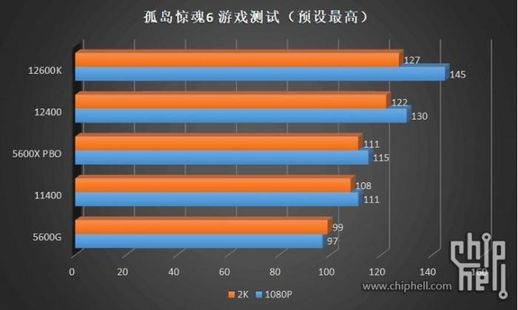 i3和i5有何区别？