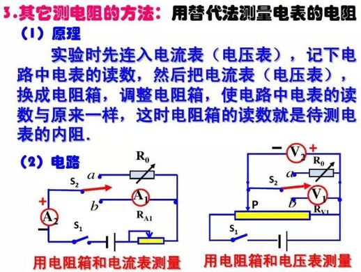 电压表测量原理