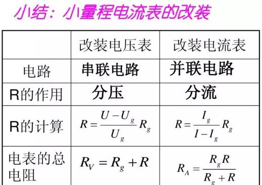 电压表测量原理 电阻怎么测量