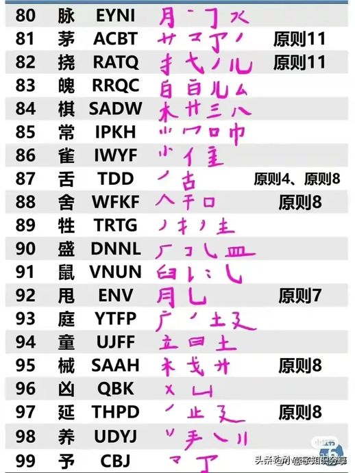 五笔字根歌(粤语五笔字根歌)