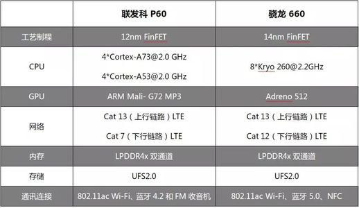 heliop60(heliop60处理器相当于骁龙)