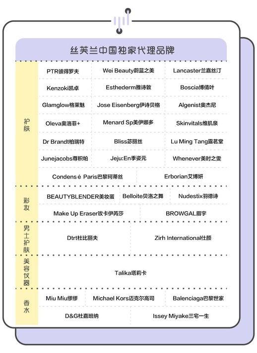 丝芙兰的价格和专柜(丝芙兰便宜吗)